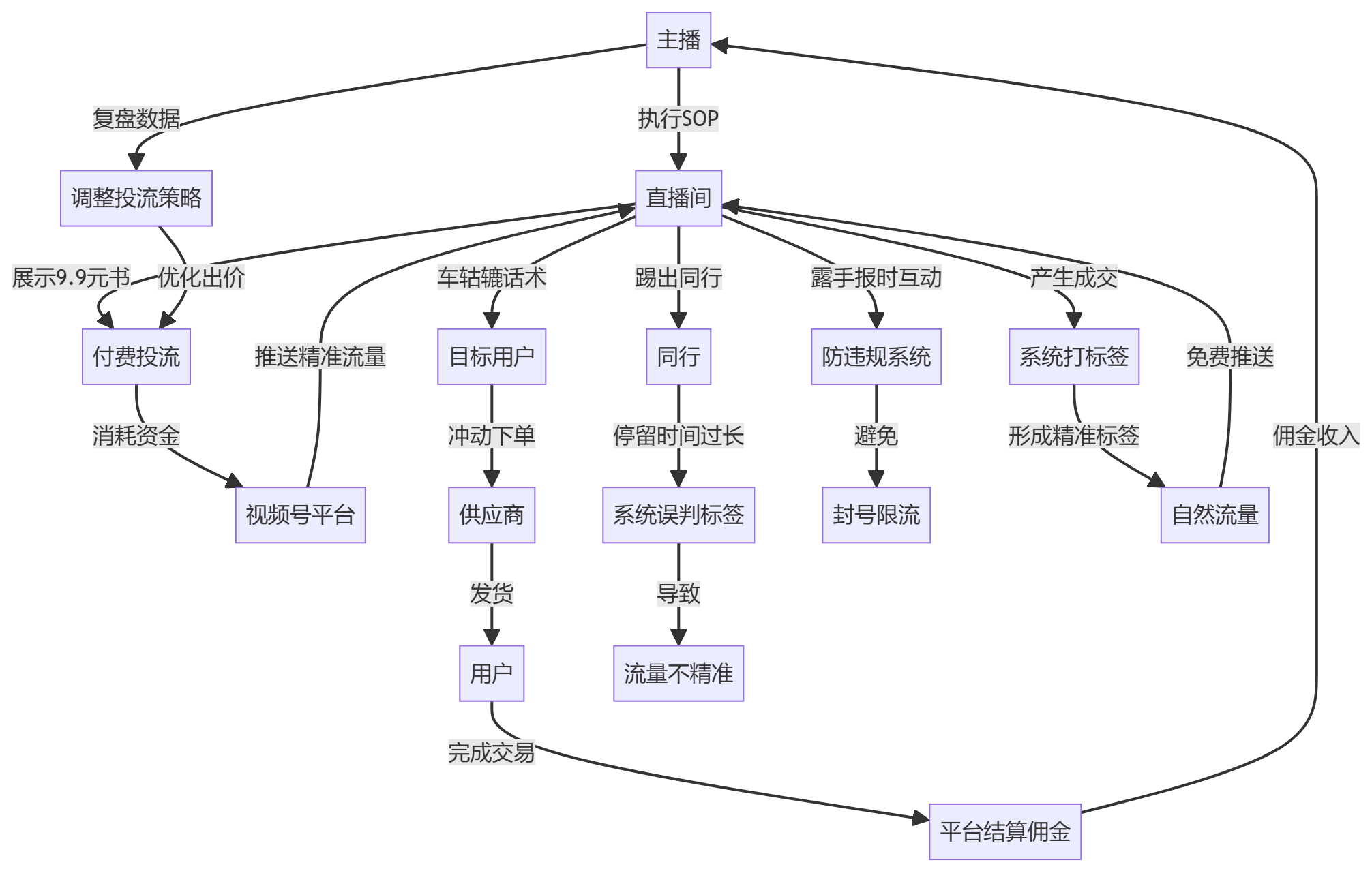核心商业逻辑拆解